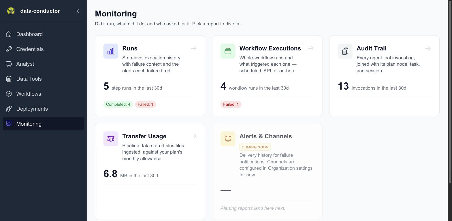 Monitoring